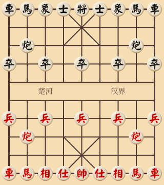 Xiangqi Starting Position FEN | Chinese Chess